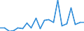 Regierungsbezirke / Statistische Regionen: Darmstadt, Regierungsbezirk / Bruttoausgaben des Vermögenshaushalts: Tilgung v.Krediten,Rückzahlungen v.inneren Darleh. / Wertmerkmal: Bruttoausgaben der Kreise