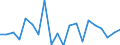 Regierungsbezirke / Statistische Regionen: Kassel, Regierungsbezirk / Bruttoausgaben des Vermögenshaushalts: Tilgung v.Krediten,Rückzahlungen v.inneren Darleh. / Wertmerkmal: Bruttoausgaben der Kreise