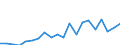 Regierungsbezirke / Statistische Regionen: Koblenz, Stat. Region / Bruttoausgaben des Vermögenshaushalts: Tilgung v.Krediten,Rückzahlungen v.inneren Darleh. / Wertmerkmal: Bruttoausgaben der Kreise