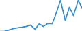 Regierungsbezirke / Statistische Regionen: Rheinhessen-Pfalz, Stat. Region / Bruttoausgaben des Vermögenshaushalts: Tilgung v.Krediten,Rückzahlungen v.inneren Darleh. / Wertmerkmal: Bruttoausgaben der Kreise