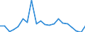 Regierungsbezirke / Statistische Regionen: Stuttgart, Regierungsbezirk / Bruttoausgaben des Vermögenshaushalts: Tilgung v.Krediten,Rückzahlungen v.inneren Darleh. / Wertmerkmal: Bruttoausgaben der Kreise