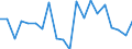 Regierungsbezirke / Statistische Regionen: Freiburg, Regierungsbezirk / Bruttoausgaben des Vermögenshaushalts: Tilgung v.Krediten,Rückzahlungen v.inneren Darleh. / Wertmerkmal: Bruttoausgaben der Kreise