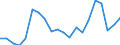 Regierungsbezirke / Statistische Regionen: Niederbayern, Regierungsbezirk / Bruttoausgaben des Vermögenshaushalts: Tilgung v.Krediten,Rückzahlungen v.inneren Darleh. / Wertmerkmal: Bruttoausgaben der Kreise