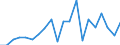 Regierungsbezirke / Statistische Regionen: Oberpfalz, Regierungsbezirk / Bruttoausgaben des Vermögenshaushalts: Tilgung v.Krediten,Rückzahlungen v.inneren Darleh. / Wertmerkmal: Bruttoausgaben der Kreise