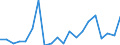 Regierungsbezirke / Statistische Regionen: Mittelfranken, Regierungsbezirk / Bruttoausgaben des Vermögenshaushalts: Tilgung v.Krediten,Rückzahlungen v.inneren Darleh. / Wertmerkmal: Bruttoausgaben der Kreise