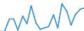 Regierungsbezirke / Statistische Regionen: Unterfranken, Regierungsbezirk / Bruttoausgaben des Vermögenshaushalts: Tilgung v.Krediten,Rückzahlungen v.inneren Darleh. / Wertmerkmal: Bruttoausgaben der Kreise