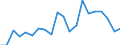 Regierungsbezirke / Statistische Regionen: Schwaben, Regierungsbezirk / Bruttoausgaben des Vermögenshaushalts: Tilgung v.Krediten,Rückzahlungen v.inneren Darleh. / Wertmerkmal: Bruttoausgaben der Kreise