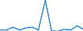 Regierungsbezirke / Statistische Regionen: Saarland / Bruttoausgaben des Vermögenshaushalts: Tilgung v.Krediten,Rückzahlungen v.inneren Darleh. / Wertmerkmal: Bruttoausgaben der Kreise