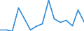 Regierungsbezirke / Statistische Regionen: Brandenburg / Bruttoausgaben des Vermögenshaushalts: Tilgung v.Krediten,Rückzahlungen v.inneren Darleh. / Wertmerkmal: Bruttoausgaben der Kreise