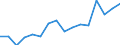 Regierungsbezirke / Statistische Regionen: Mecklenburg-Vorpommern / Bruttoausgaben des Vermögenshaushalts: Tilgung v.Krediten,Rückzahlungen v.inneren Darleh. / Wertmerkmal: Bruttoausgaben der Kreise