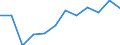 Regierungsbezirke / Statistische Regionen: Magdeburg, Stat. Region / Bruttoausgaben des Vermögenshaushalts: Tilgung v.Krediten,Rückzahlungen v.inneren Darleh. / Wertmerkmal: Bruttoausgaben der Kreise