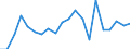 Regierungsbezirke / Statistische Regionen: Thüringen / Bruttoausgaben des Vermögenshaushalts: Tilgung v.Krediten,Rückzahlungen v.inneren Darleh. / Wertmerkmal: Bruttoausgaben der Kreise