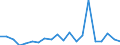 Regierungsbezirke / Statistische Regionen: Schleswig-Holstein / Bruttoausgaben des Vermögenshaushalts: Ausgaben für Sachinvestitionen / Wertmerkmal: Bruttoausgaben der Kreise