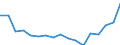 Regierungsbezirke / Statistische Regionen: Braunschweig, Stat. Region / Bruttoausgaben des Vermögenshaushalts: Ausgaben für Sachinvestitionen / Wertmerkmal: Bruttoausgaben der Kreise