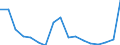 Regierungsbezirke / Statistische Regionen: Lüneburg, Stat. Region / Bruttoausgaben des Vermögenshaushalts: Ausgaben für Sachinvestitionen / Wertmerkmal: Bruttoausgaben der Kreise