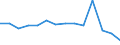 Regierungsbezirke / Statistische Regionen: Köln, Regierungsbezirk / Bruttoausgaben des Vermögenshaushalts: Ausgaben für Sachinvestitionen / Wertmerkmal: Bruttoausgaben der Kreise