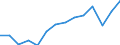 Regierungsbezirke / Statistische Regionen: Münster, Regierungsbezirk / Bruttoausgaben des Vermögenshaushalts: Ausgaben für Sachinvestitionen / Wertmerkmal: Bruttoausgaben der Kreise