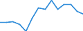 Regierungsbezirke / Statistische Regionen: Arnsberg, Regierungsbezirk / Bruttoausgaben des Vermögenshaushalts: Ausgaben für Sachinvestitionen / Wertmerkmal: Bruttoausgaben der Kreise