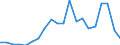 Regierungsbezirke / Statistische Regionen: Darmstadt, Regierungsbezirk / Bruttoausgaben des Vermögenshaushalts: Ausgaben für Sachinvestitionen / Wertmerkmal: Bruttoausgaben der Kreise