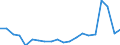 Regierungsbezirke / Statistische Regionen: Gießen, Regierungsbezirk / Bruttoausgaben des Vermögenshaushalts: Ausgaben für Sachinvestitionen / Wertmerkmal: Bruttoausgaben der Kreise