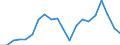 Regierungsbezirke / Statistische Regionen: Koblenz, Stat. Region / Bruttoausgaben des Vermögenshaushalts: Ausgaben für Sachinvestitionen / Wertmerkmal: Bruttoausgaben der Kreise