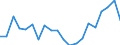 Regierungsbezirke / Statistische Regionen: Rheinhessen-Pfalz, Stat. Region / Bruttoausgaben des Vermögenshaushalts: Ausgaben für Sachinvestitionen / Wertmerkmal: Bruttoausgaben der Kreise