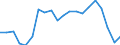 Regierungsbezirke / Statistische Regionen: Stuttgart, Regierungsbezirk / Bruttoausgaben des Vermögenshaushalts: Ausgaben für Sachinvestitionen / Wertmerkmal: Bruttoausgaben der Kreise