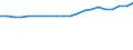 Regierungsbezirke / Statistische Regionen: Schleswig-Holstein / Bruttoeinnahmen d.Verwaltungshaushalts (Gemeinden): Einnahmen des Verwaltungshaushalts, insgesamt / Wertmerkmal: Bruttoeinnahmen der Gemeinden