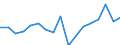 Regierungsbezirke / Statistische Regionen: Braunschweig, Stat. Region / Bruttoeinnahmen d.Verwaltungshaushalts (Gemeinden): Einnahmen des Verwaltungshaushalts, insgesamt / Wertmerkmal: Bruttoeinnahmen der Gemeinden