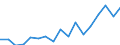 Regierungsbezirke / Statistische Regionen: Hannover, Stat. Region / Bruttoeinnahmen d.Verwaltungshaushalts (Gemeinden): Einnahmen des Verwaltungshaushalts, insgesamt / Wertmerkmal: Bruttoeinnahmen der Gemeinden