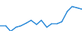 Regierungsbezirke / Statistische Regionen: Lüneburg, Stat. Region / Bruttoeinnahmen d.Verwaltungshaushalts (Gemeinden): Einnahmen des Verwaltungshaushalts, insgesamt / Wertmerkmal: Bruttoeinnahmen der Gemeinden