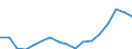 Regierungsbezirke / Statistische Regionen: Weser-Ems, Stat. Region / Bruttoeinnahmen d.Verwaltungshaushalts (Gemeinden): Einnahmen des Verwaltungshaushalts, insgesamt / Wertmerkmal: Bruttoeinnahmen der Gemeinden