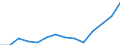 Regierungsbezirke / Statistische Regionen: Düsseldorf, Regierungsbezirk / Bruttoeinnahmen d.Verwaltungshaushalts (Gemeinden): Einnahmen des Verwaltungshaushalts, insgesamt / Wertmerkmal: Bruttoeinnahmen der Gemeinden