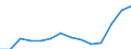 Regierungsbezirke / Statistische Regionen: Köln, Regierungsbezirk / Bruttoeinnahmen d.Verwaltungshaushalts (Gemeinden): Einnahmen des Verwaltungshaushalts, insgesamt / Wertmerkmal: Bruttoeinnahmen der Gemeinden