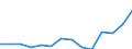 Regierungsbezirke / Statistische Regionen: Münster, Regierungsbezirk / Bruttoeinnahmen d.Verwaltungshaushalts (Gemeinden): Einnahmen des Verwaltungshaushalts, insgesamt / Wertmerkmal: Bruttoeinnahmen der Gemeinden