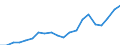 Regierungsbezirke / Statistische Regionen: Gießen, Regierungsbezirk / Bruttoeinnahmen d.Verwaltungshaushalts (Gemeinden): Einnahmen des Verwaltungshaushalts, insgesamt / Wertmerkmal: Bruttoeinnahmen der Gemeinden