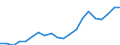 Regierungsbezirke / Statistische Regionen: Kassel, Regierungsbezirk / Bruttoeinnahmen d.Verwaltungshaushalts (Gemeinden): Einnahmen des Verwaltungshaushalts, insgesamt / Wertmerkmal: Bruttoeinnahmen der Gemeinden