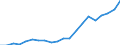 Regierungsbezirke / Statistische Regionen: Koblenz, Stat. Region / Bruttoeinnahmen d.Verwaltungshaushalts (Gemeinden): Einnahmen des Verwaltungshaushalts, insgesamt / Wertmerkmal: Bruttoeinnahmen der Gemeinden