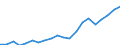 Regierungsbezirke / Statistische Regionen: Trier, Stat. Region / Bruttoeinnahmen d.Verwaltungshaushalts (Gemeinden): Einnahmen des Verwaltungshaushalts, insgesamt / Wertmerkmal: Bruttoeinnahmen der Gemeinden