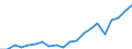 Regierungsbezirke / Statistische Regionen: Rheinhessen-Pfalz, Stat. Region / Bruttoeinnahmen d.Verwaltungshaushalts (Gemeinden): Einnahmen des Verwaltungshaushalts, insgesamt / Wertmerkmal: Bruttoeinnahmen der Gemeinden