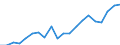 Regierungsbezirke / Statistische Regionen: Stuttgart, Regierungsbezirk / Bruttoeinnahmen d.Verwaltungshaushalts (Gemeinden): Einnahmen des Verwaltungshaushalts, insgesamt / Wertmerkmal: Bruttoeinnahmen der Gemeinden