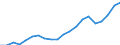 Regierungsbezirke / Statistische Regionen: Karlsruhe, Regierungsbzirk / Bruttoeinnahmen d.Verwaltungshaushalts (Gemeinden): Einnahmen des Verwaltungshaushalts, insgesamt / Wertmerkmal: Bruttoeinnahmen der Gemeinden