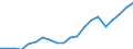 Regierungsbezirke / Statistische Regionen: Tübingen, Regierungsbezirk / Bruttoeinnahmen d.Verwaltungshaushalts (Gemeinden): Einnahmen des Verwaltungshaushalts, insgesamt / Wertmerkmal: Bruttoeinnahmen der Gemeinden