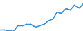 Regierungsbezirke / Statistische Regionen: Oberbayern, Regierungsbezirk / Bruttoeinnahmen d.Verwaltungshaushalts (Gemeinden): Einnahmen des Verwaltungshaushalts, insgesamt / Wertmerkmal: Bruttoeinnahmen der Gemeinden