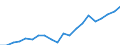 Regierungsbezirke / Statistische Regionen: Oberfranken, Regierungsbezirk / Bruttoeinnahmen d.Verwaltungshaushalts (Gemeinden): Einnahmen des Verwaltungshaushalts, insgesamt / Wertmerkmal: Bruttoeinnahmen der Gemeinden