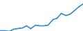 Regierungsbezirke / Statistische Regionen: Mittelfranken, Regierungsbezirk / Bruttoeinnahmen d.Verwaltungshaushalts (Gemeinden): Einnahmen des Verwaltungshaushalts, insgesamt / Wertmerkmal: Bruttoeinnahmen der Gemeinden