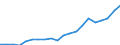 Regierungsbezirke / Statistische Regionen: Schwaben, Regierungsbezirk / Bruttoeinnahmen d.Verwaltungshaushalts (Gemeinden): Einnahmen des Verwaltungshaushalts, insgesamt / Wertmerkmal: Bruttoeinnahmen der Gemeinden