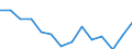 Regierungsbezirke / Statistische Regionen: Saarland / Bruttoeinnahmen d.Verwaltungshaushalts (Gemeinden): Einnahmen des Verwaltungshaushalts, insgesamt / Wertmerkmal: Bruttoeinnahmen der Gemeinden