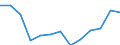 Regierungsbezirke / Statistische Regionen: Dresden, Regierungsbezirk / Bruttoeinnahmen d.Verwaltungshaushalts (Gemeinden): Einnahmen des Verwaltungshaushalts, insgesamt / Wertmerkmal: Bruttoeinnahmen der Gemeinden