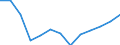 Regierungsbezirke / Statistische Regionen: Leipzig, Regierungsbezirk / Bruttoeinnahmen d.Verwaltungshaushalts (Gemeinden): Einnahmen des Verwaltungshaushalts, insgesamt / Wertmerkmal: Bruttoeinnahmen der Gemeinden